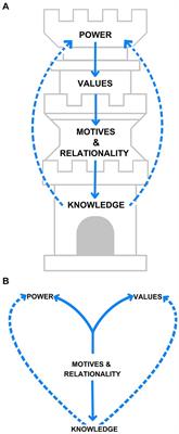 A knowledge creation framework for academia toward agroecological transformations of food systems